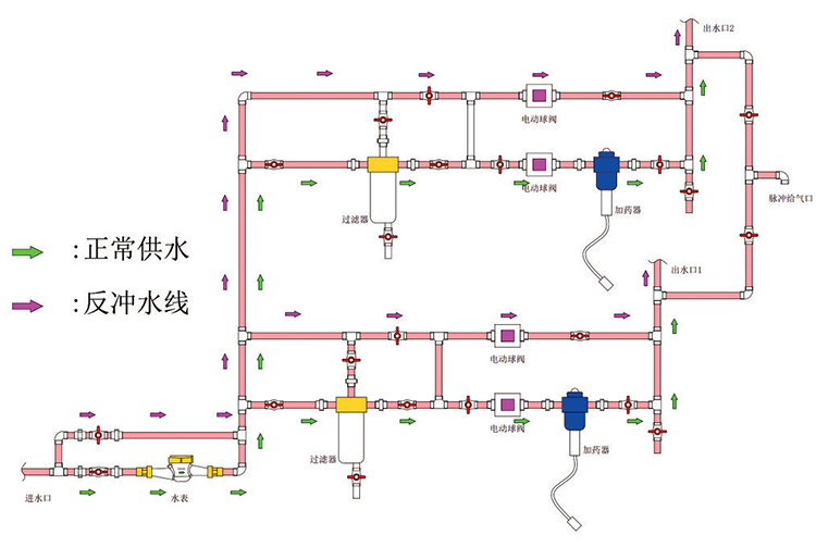 飲水系統(tǒng)